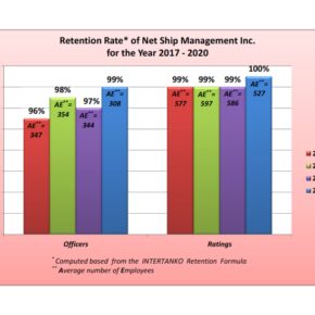 Retention Rate 2020